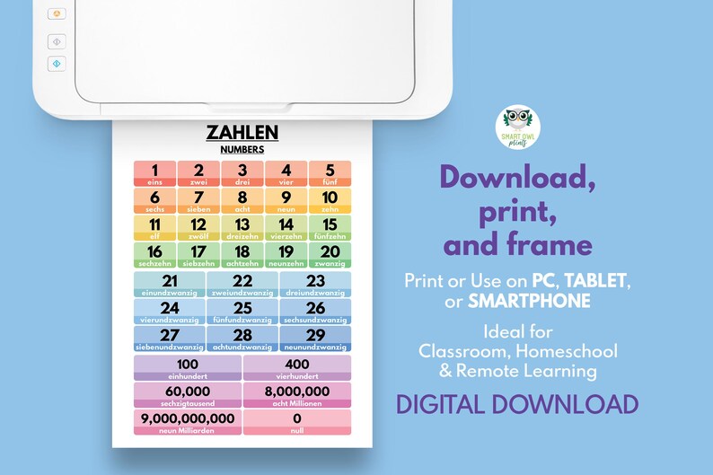 German language, NUMBERS IN GERMAN, Learning German, Visual Aid, German Classroom Decor, Educational Poster, Printable, Digital Download image 9