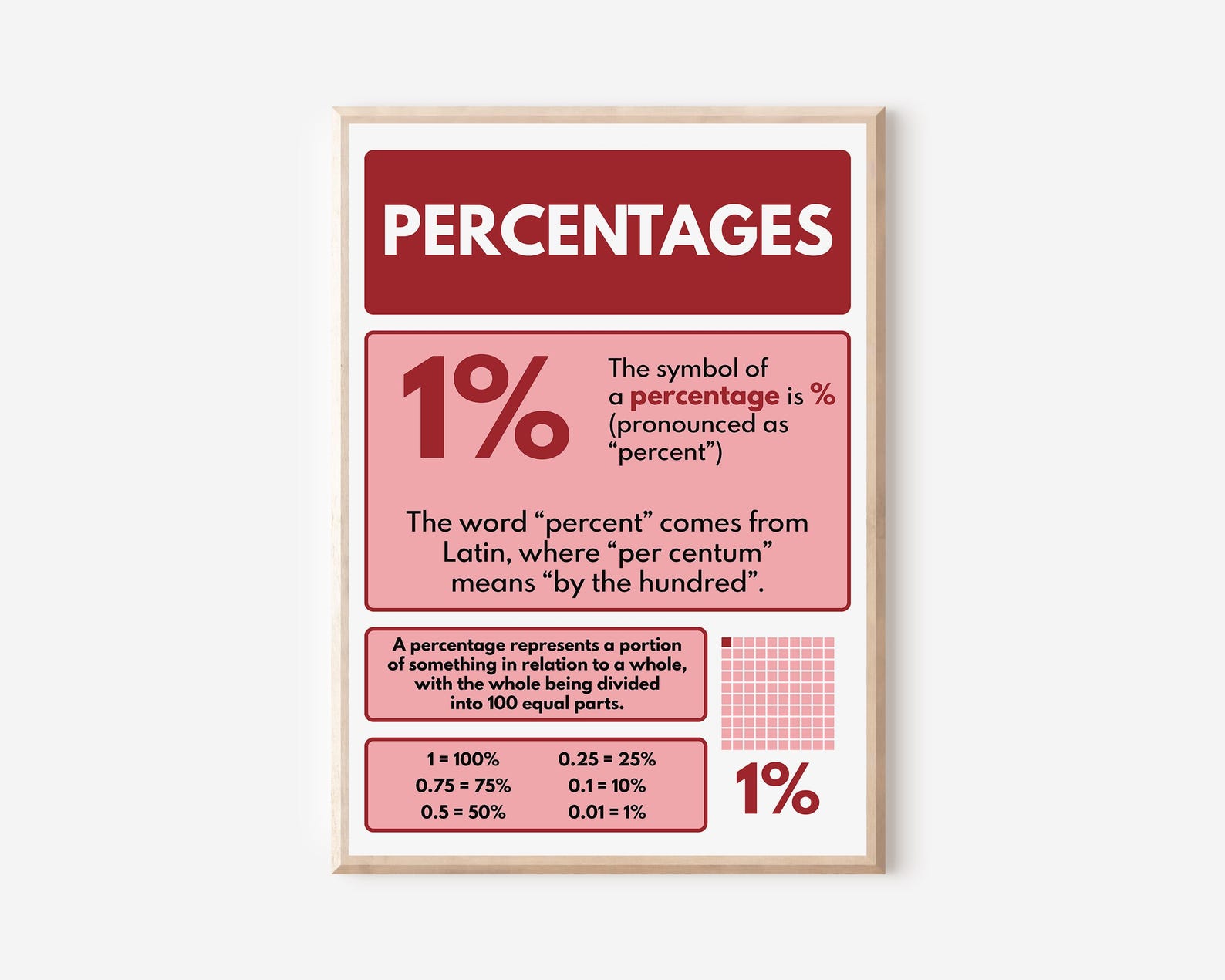 Percent Math Visuals Percentages Poster Set: Math Classroom Visual Aid (digital Download) - Etsy