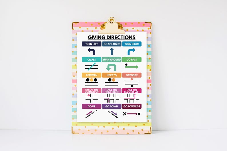GIVING DIRECTIONS POSTER, Vocabulary Chart for Homeschool, English ...