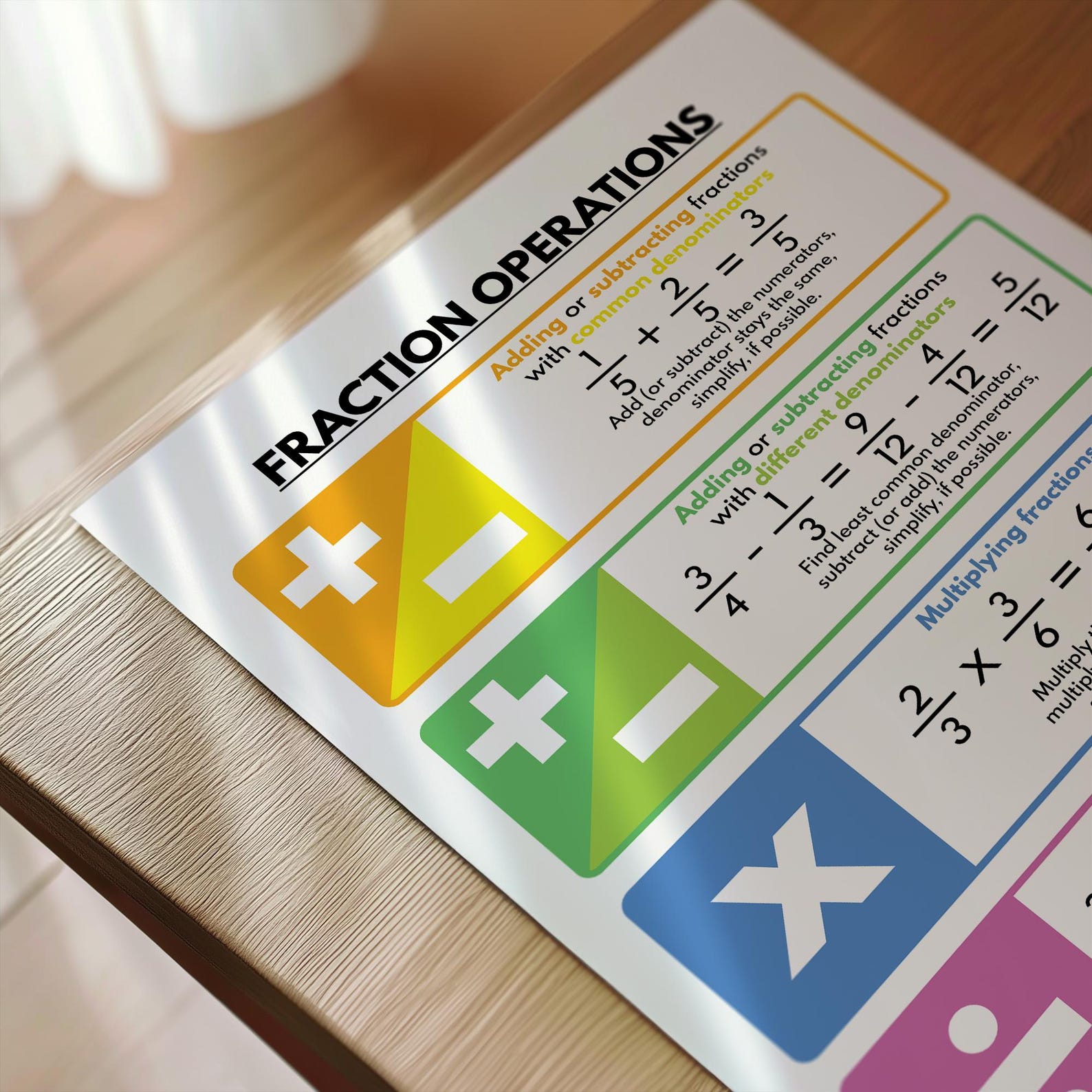 FRACTIONS OPERATIONS and RULES Poster, Educational Posters for Kids ...
