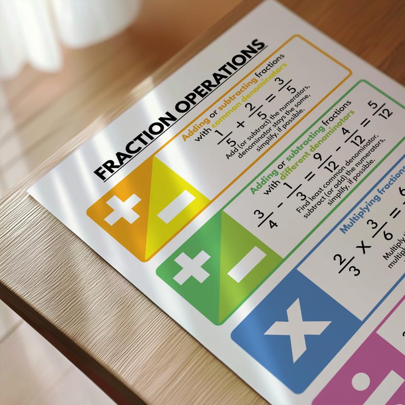 FRACTIONS OPERATIONS and RULES Poster, Educational Posters for Kids ...