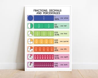 FRACTIONS + DECIMALS + PERCENTAGES, Educational poster, Math Classroom, Visual Aid, Rainbow colors, Wall Art, Printable, digital download