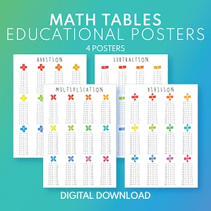 May include: Four educational posters displaying math tables for addition, subtraction, multiplication, and division. Each poster has a colourful math symbol and a grid of equations. The text "MATH TABLES EDUCATIONAL POSTERS" is at the top.