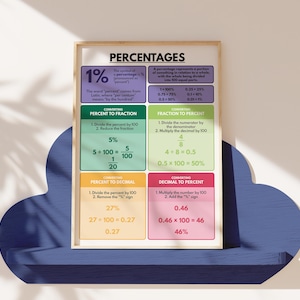 May include: A colourful educational poster titled "Percentages" that explains how to convert between percentages, fractions, and decimals. The poster includes examples and formulas for each conversion type.