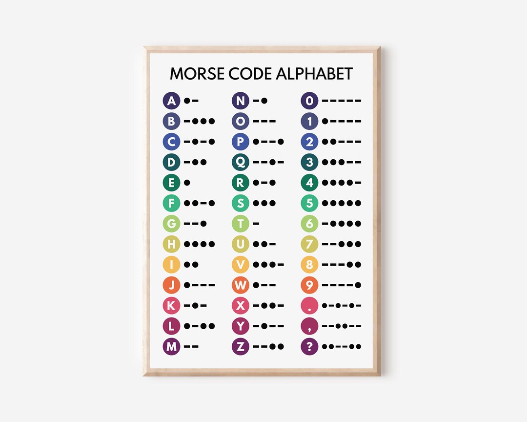 MORSE CODE POSTER, Morse Alphabet, Chart for Homeschool, Classroom ...
