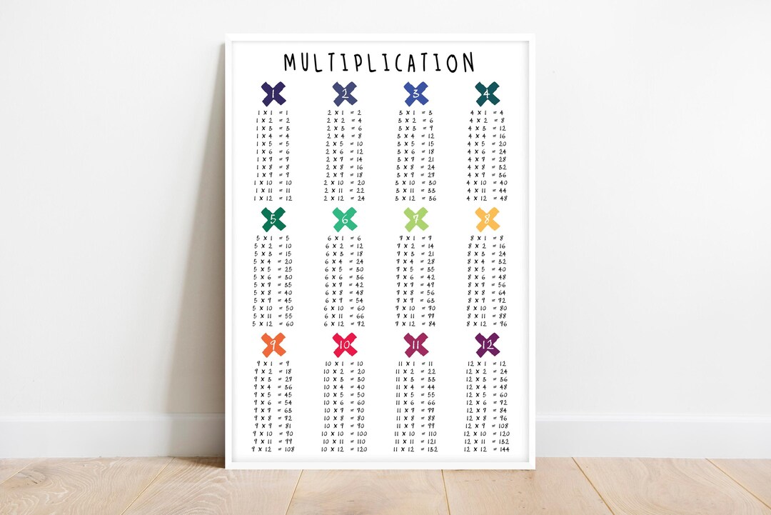MULTIPLICATION TABLE POSTER, Print, 1 to 12, Educational Poster, Math ...