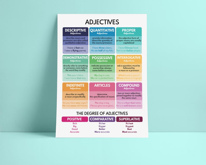 ADJECTIVES, Types of Adjectives, Parts of Speech, Grammar Chart ...