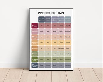 VOORnaamwoorden POSTER, thuisonderwijs, gebruik in de klas, Engelse grammatica, woordsoorten, educatieve poster, afdrukbaar, digitale download
