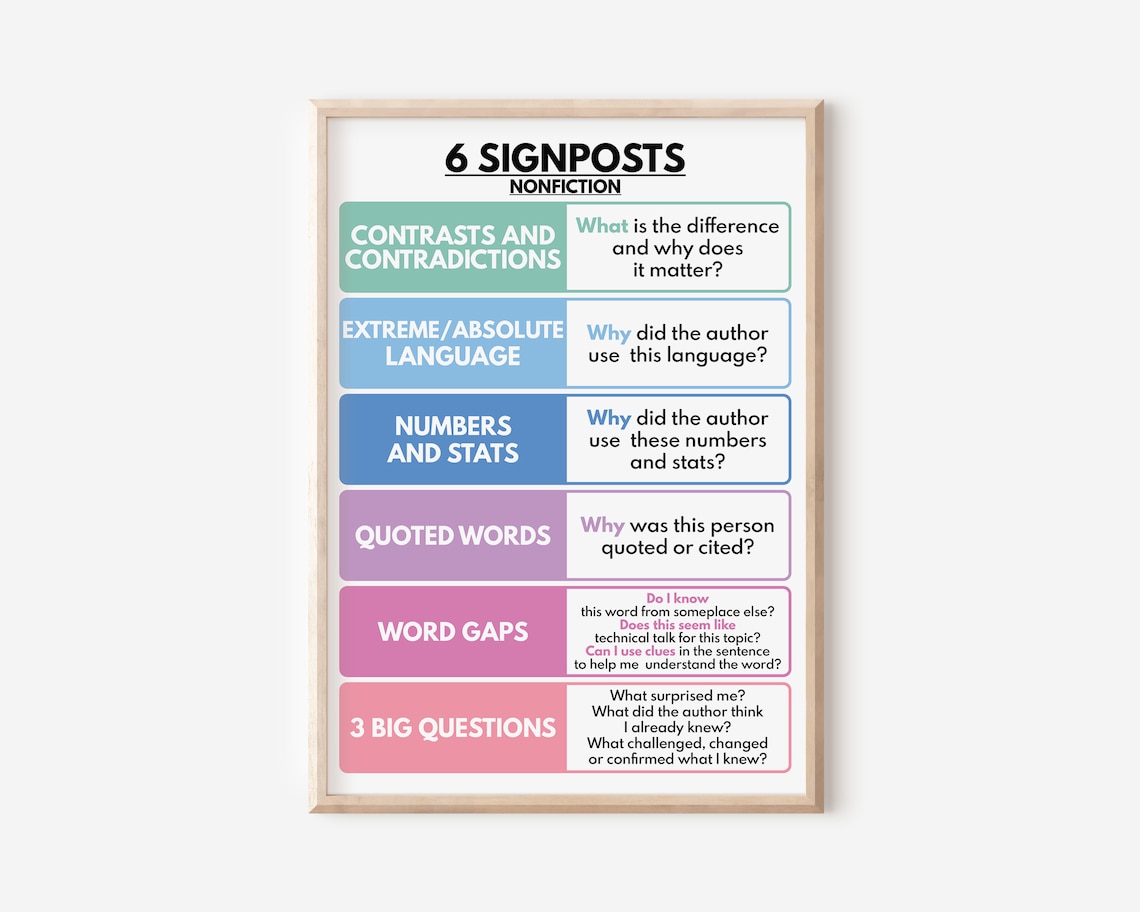 NOTICE & NOTE SIGNPOSTS Poster, Reading Nonfiction, English Language ...