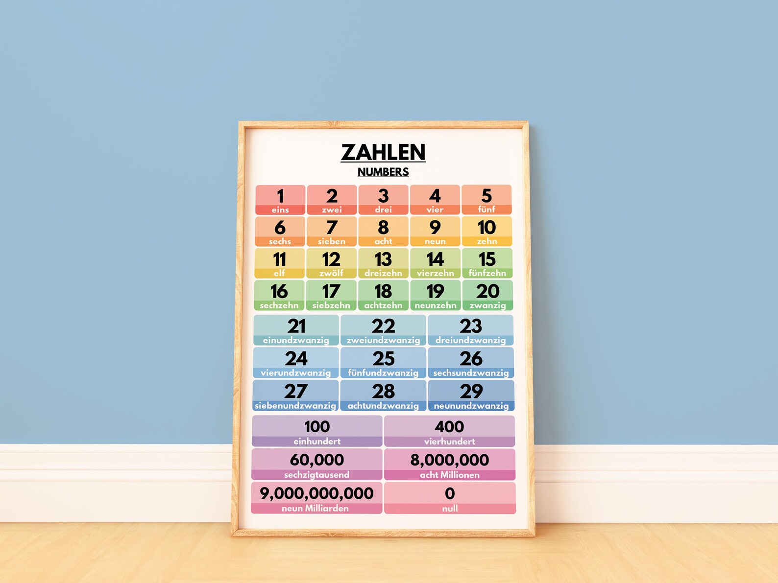 German Language, NUMBERS IN GERMAN, Learning German, Visual Aid, German ...