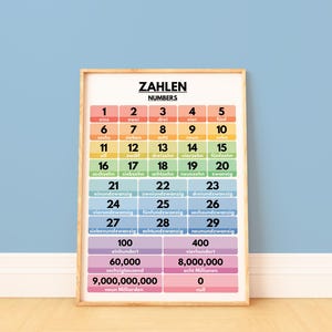 German language, NUMBERS IN GERMAN, Learning German, Visual Aid, German Classroom Decor, Educational Poster, Printable, Digital Download image 4