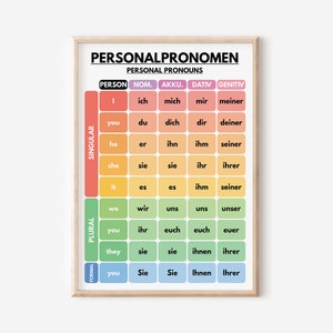 Deutsche Sprache, PERSÖNLICHE PRONOMEN POSTER, Grammatik-Chart, deutsches Klassenzimmer Dekor, Lernposter, bedruckbar, digitaler Download