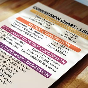 LENGTH CONVERSION CHART, Educational Posters, Math Visual Aids ...