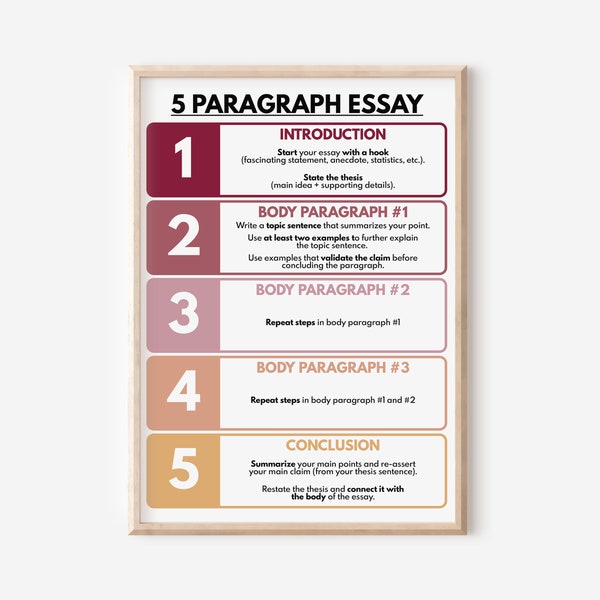 WRITING AN ESSAY poster, How to write an Essay, 5 paragraph essay, English Classroom Poster, Educational poster, printable, digital download