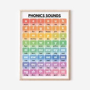 PHONICS SOUND POSTER, Inglés americano, Aprender pronunciación, Tabla gramatical, Educación en el hogar, Aula, Carteles educativos, Descarga digital