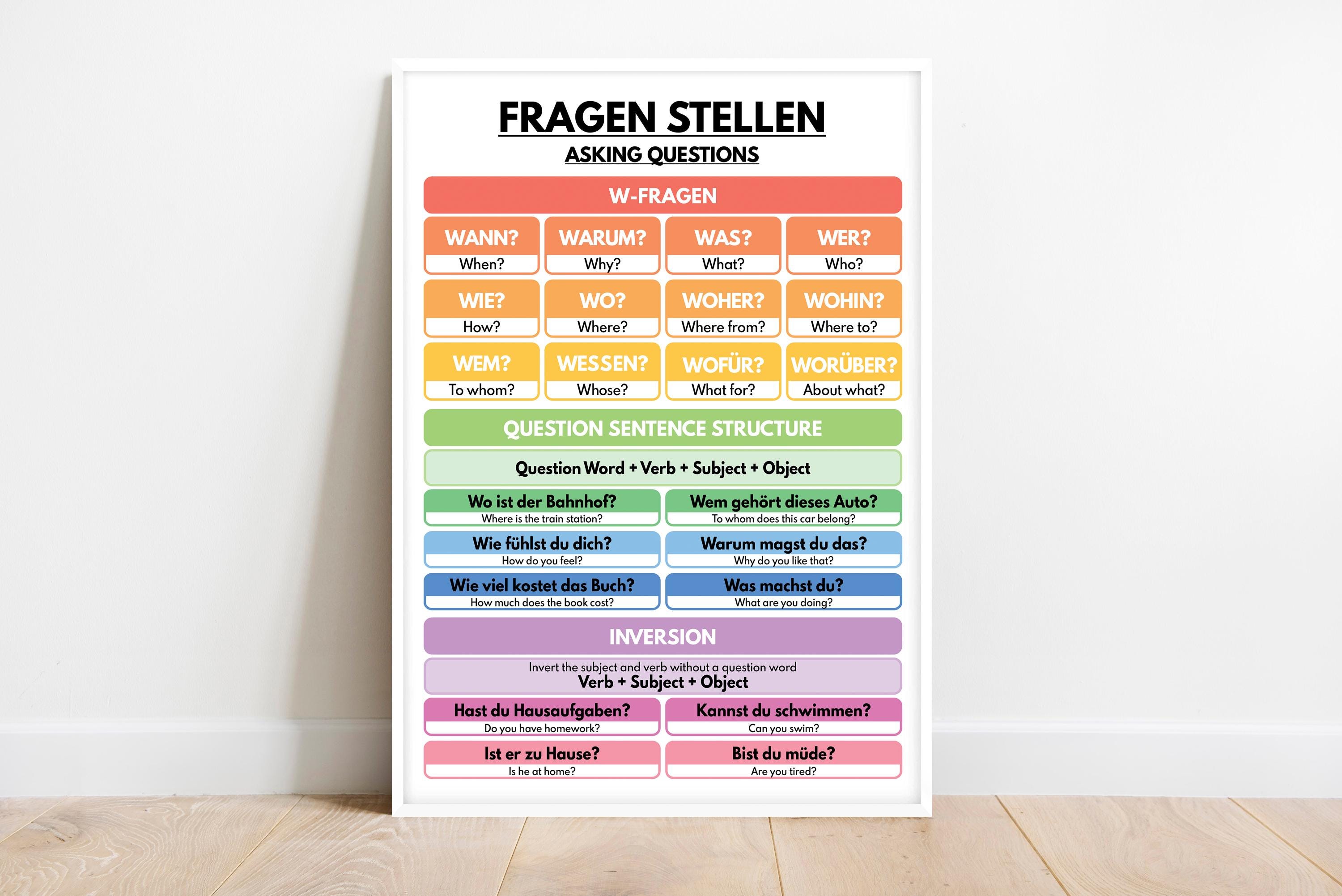 JUESMOS Sprachebenen Poster Für Klassenzimmer - 29x42cm Boho Design