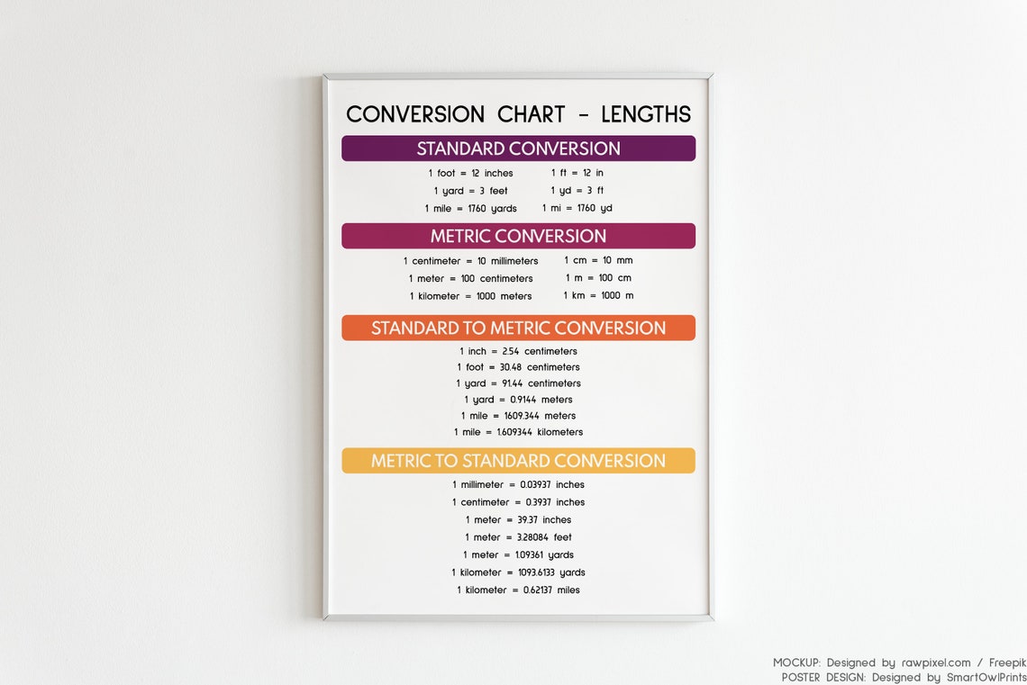 length-conversion-chart-educational-poster-math-rainbow-etsy