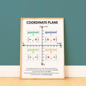COORDINATE PLANE POSTER, Educational Poster, Math, Rainbow Colors ...