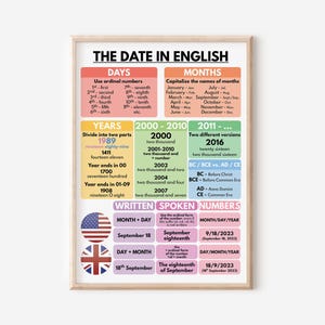 ENGELS DATUM Leertabel - educatieve poster, Engelse taal, leermiddel, klasdecor, afdrukbare digitale download