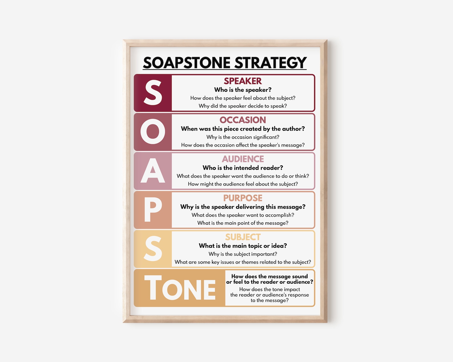 SOAPSTONE STRATEGY POSTER, English Language, Homeschool, English