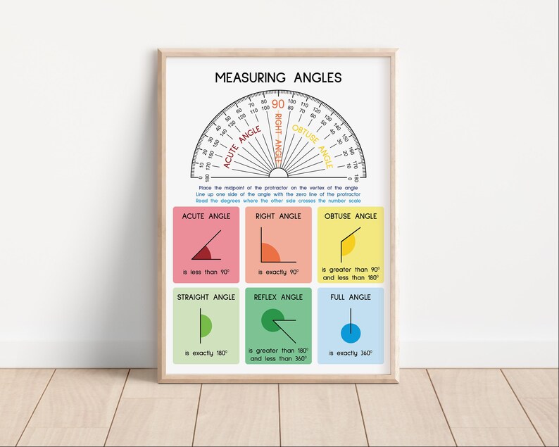 Geometry Anchor Chart: Measuring Angles With Protractor (digital ...