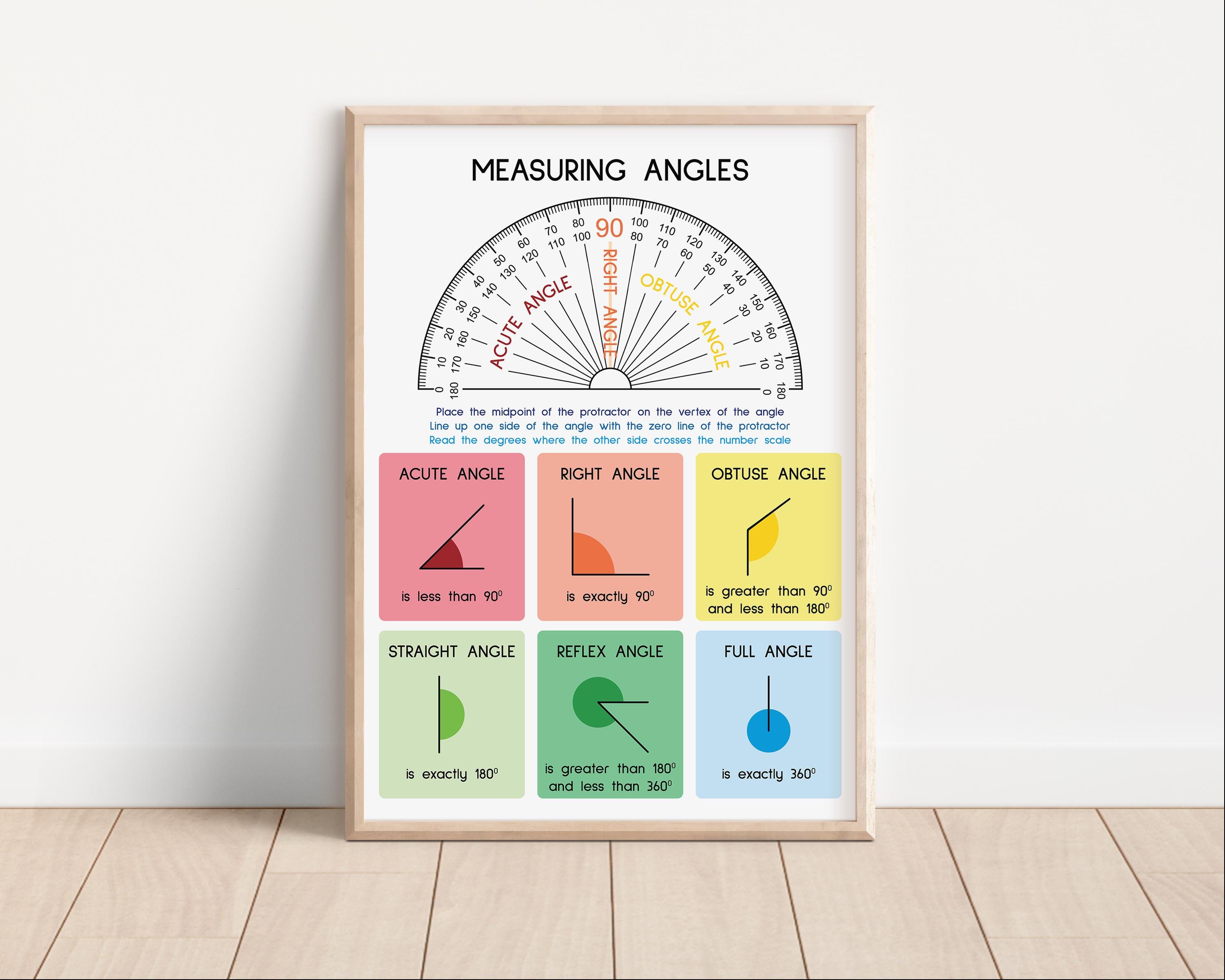 Geometry Anchor Chart: Measuring Angles With Protractor (digital ...