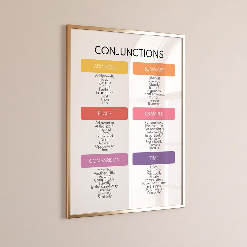 CONJUNCTIONS POSTER, Types of Conjunctions, Parts of Speech, English ...