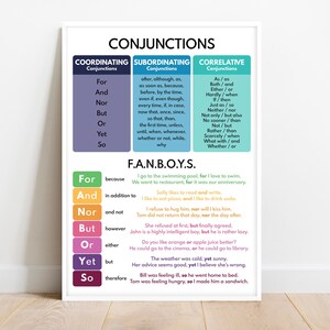 Póster de conjunciones: gramática inglesa, partes de la oración - Decoración del aula (descarga digital)