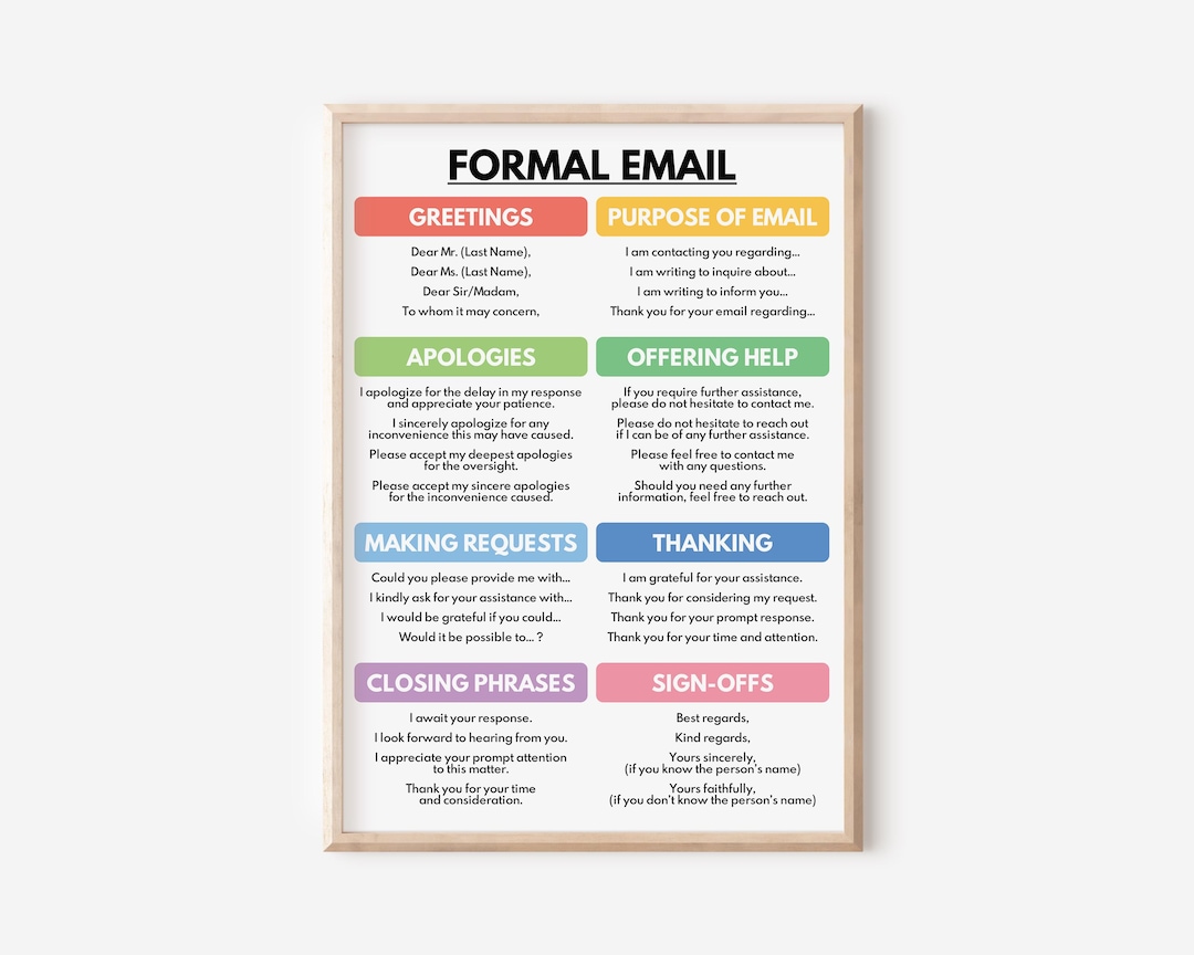 FORMAL EMAIL WRITING Phrases Poster, How to Write an Email, Homeschool ...