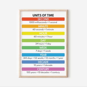 TIJDSEENHEDEN, educatieve poster, leermiddelen, visuele hulpmiddelen, kunst aan de muur in de klas, regenboogkleuren, afdrukbaar, digitale download