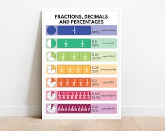 FRACTIONS + DECIMALS + PERCENTGES, Educational posters for kids, Math Classroom Decor, Rainbow Colors, Visual Aid, digital download
