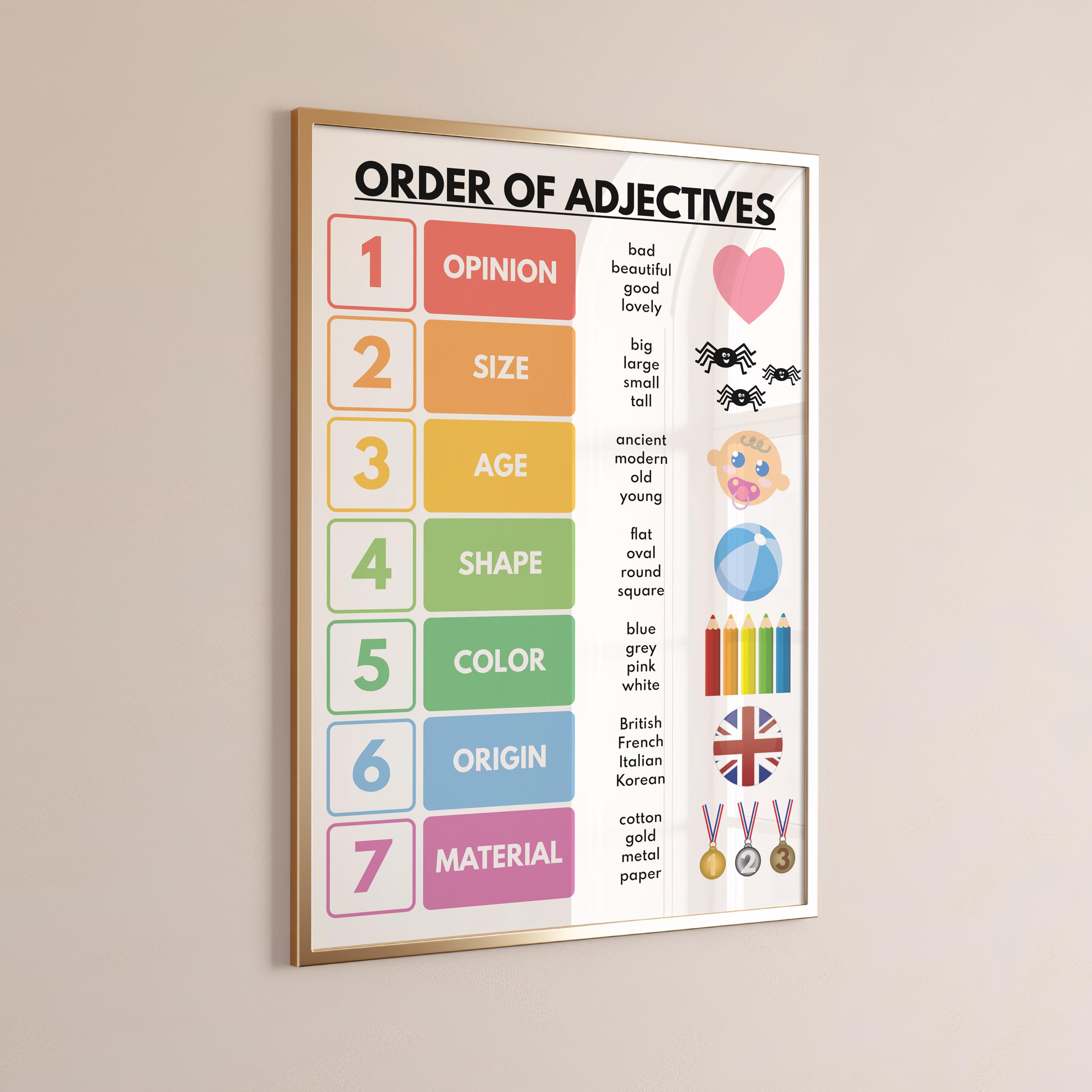 ORDER OF ADJECTIVES Poster, Parts of Speech, Grammar Chart