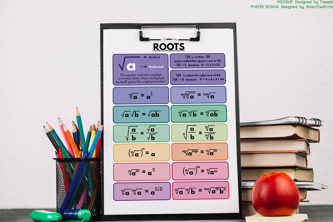 ROOTS RULES POSTER, Exploring Root Operations & Rules, Educational ...