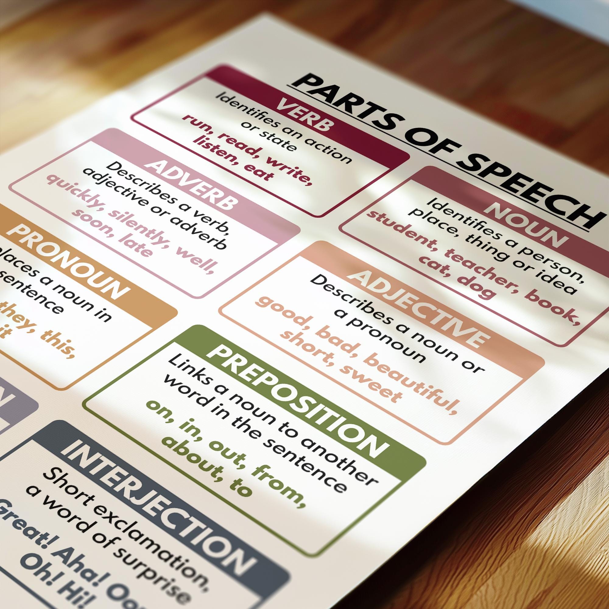 PARTS OF SPEECH, Grammar Chart for Homeschool, Classroom Poster ...