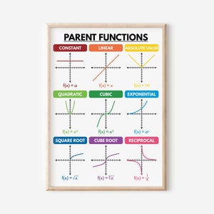PARENT FUNCTIONS POSTER, Lehrmittel, Lernposter, Mathe Klassenzimmer Wanddekoration, digitaler Download