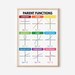 PARENT FUNCTIONS POSTER, Teaching Supplies, Educational Posters, Math ...