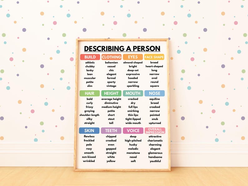 DESCRIBING A PERSON, How to Describe People, Vocabulary Chart, Writing ...
