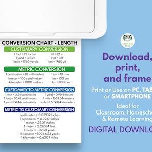 LENGTH CONVERSION CHART, Educational Posters, Math Visual Aids ...