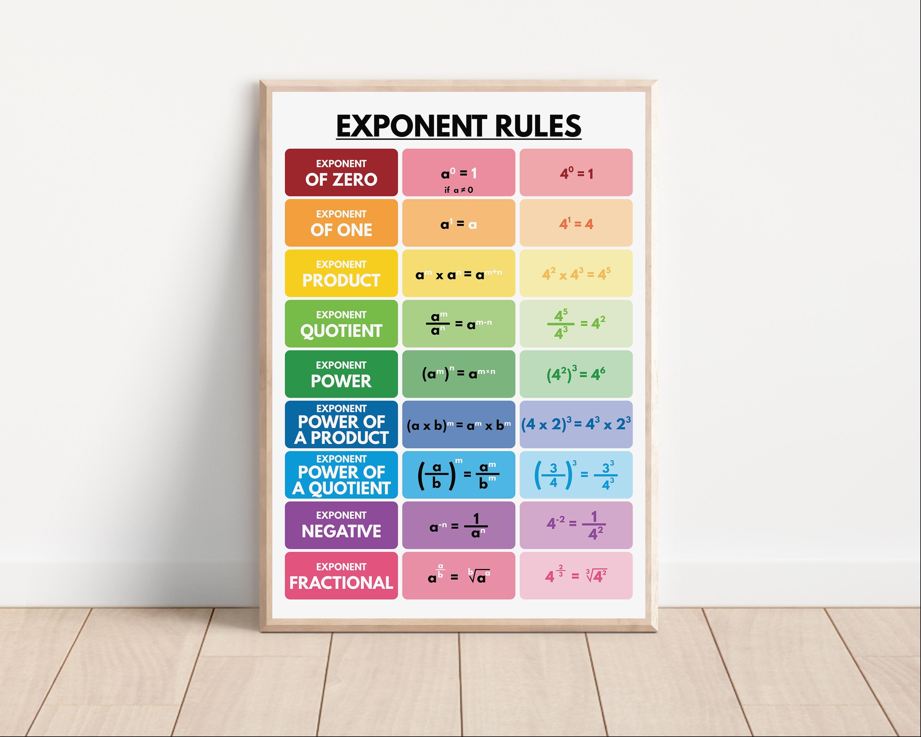 EXPONENT RULES POSTER, Comprehensive Educational Chart, Math Rules ...