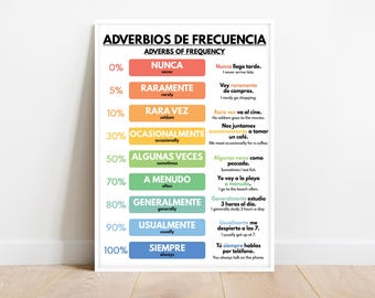 Spanish language, ADVERBS OF FREQUENCY, Grammar Chart, Homeschool, Classroom Poster, Educational poster, printable, digital download