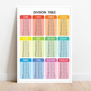 Puede incluir: Un póster de tabla de división colorido con ecuaciones del uno al doce, enmarcado en blanco. Diseñado para fines educativos, es adecuado para un aula o el aprendizaje en casa.