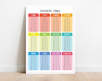 Printable Times Table and Division Charts for Facts 1 to 12 ...