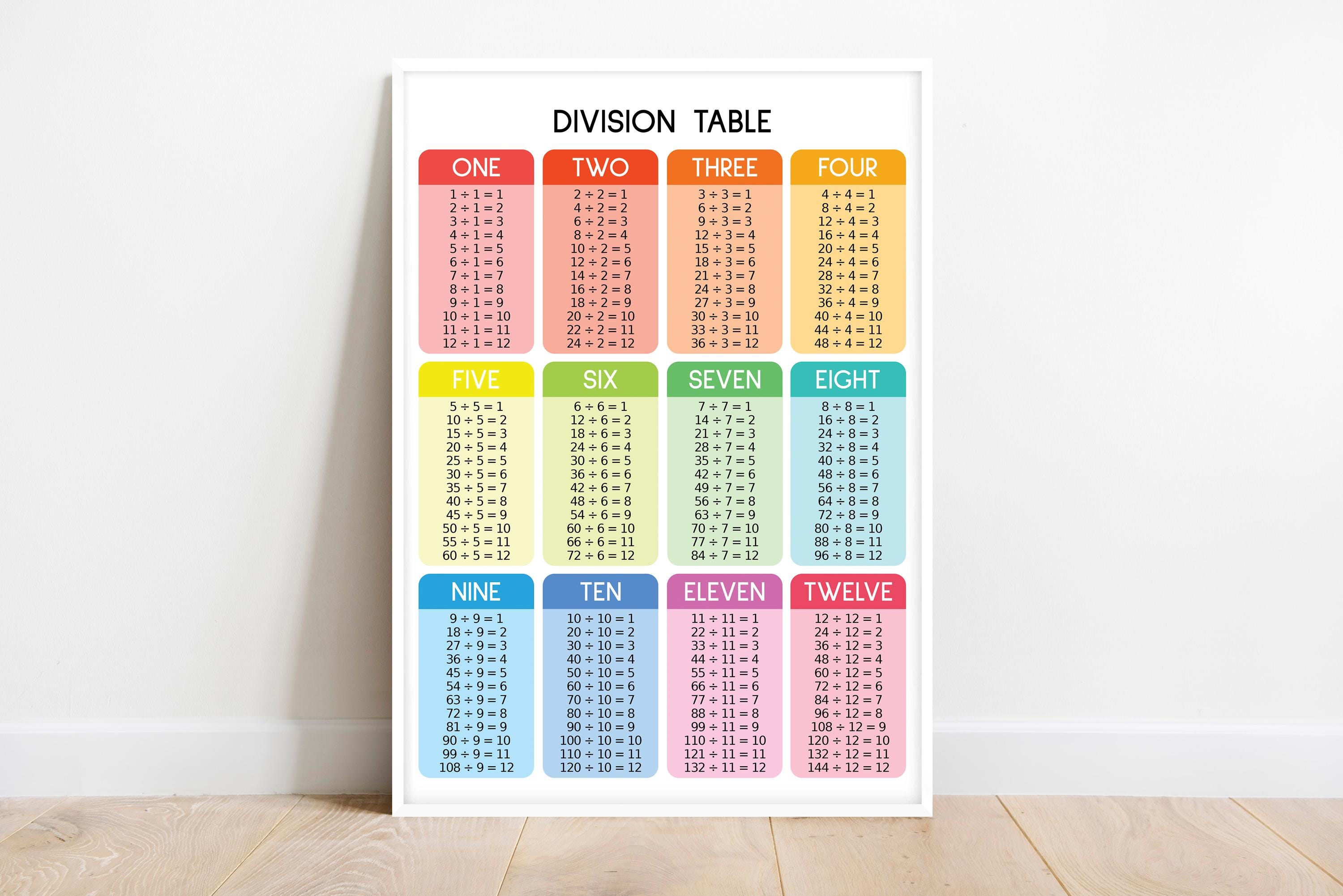 DIVISION TABLE 1 to 12, Educational Poster, Math, Elementary