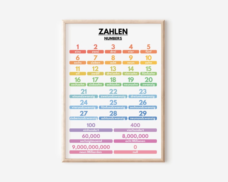 May include: A colourful chart with the German words for numbers 1 through 29, as well as 100, 400, 60,000, 8,000,000, and 9,000,000,000. The chart is titled "Zahlen" and "Numbers".