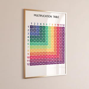 MULTIPLICATION TABLE POSTER, 1 to 12, Educational Poster, Math ...