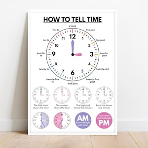How to TELL TIME Poster, Educational Poster, What Time is It? Learning ...