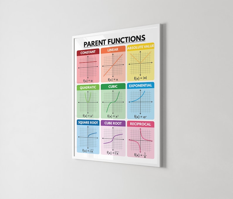 PARENT FUNCTIONS POSTER, Teaching Supplies, Educational Posters, Math ...
