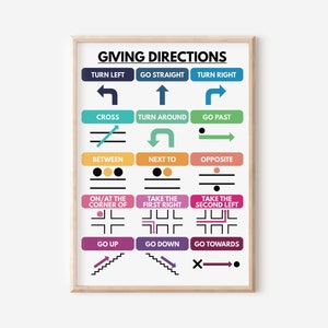 GIVING DIRECTIONS POSTER, Vokabeltabelle für Homeschool, Englisch Klassenzimmer Dekor, Lernposter, bedruckbar, digitaler Download