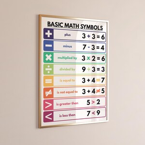 BASIC MATH SYMBOLS Poster, Mathematical Symbols, Educational Poster ...