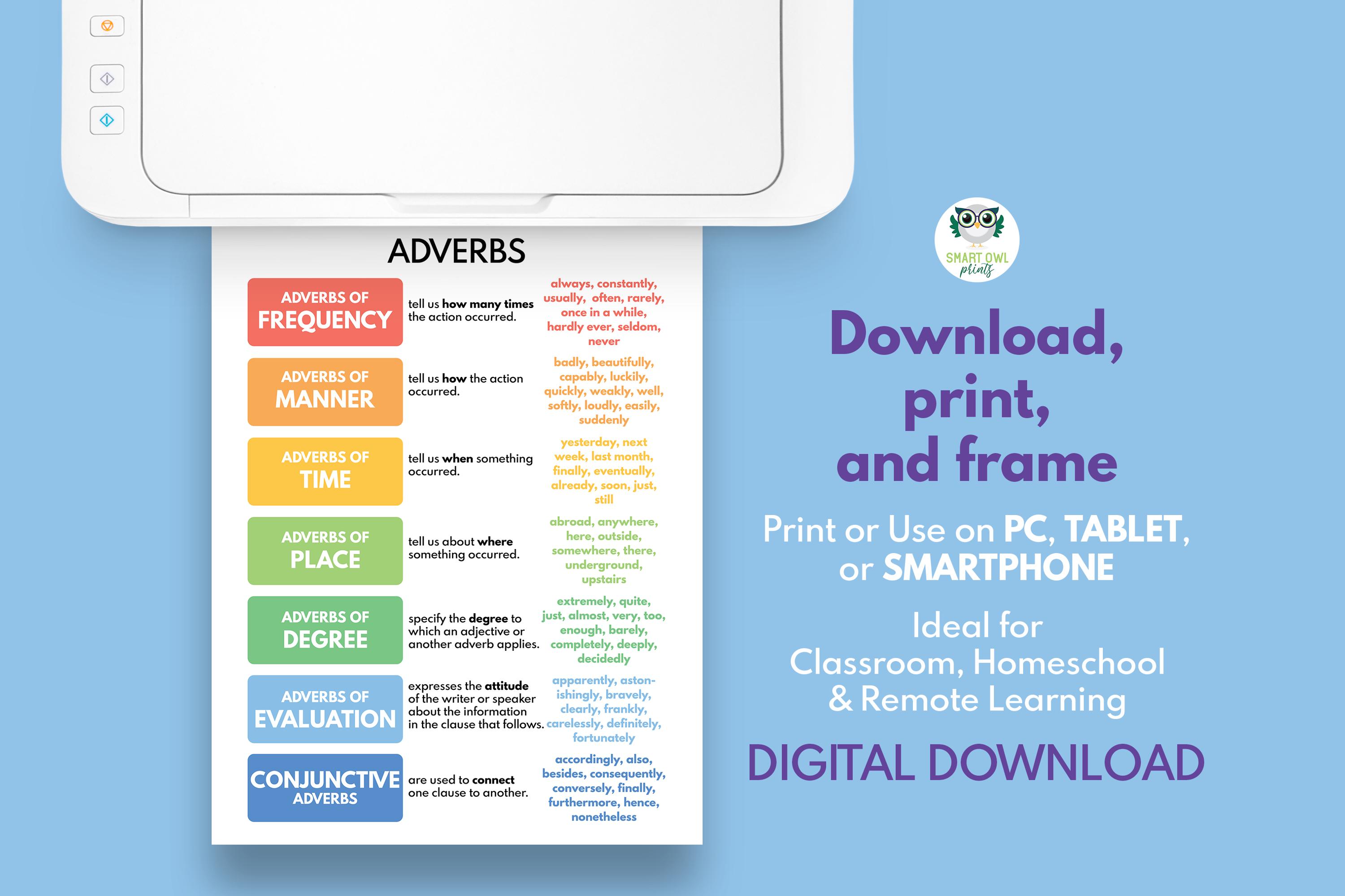 ADVERBS, Types of Adverb, Grammar Chart for Homeschool, Classroom ...